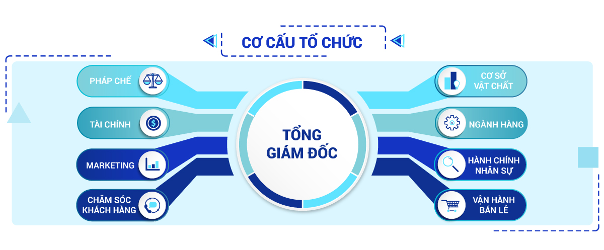 Phụ Kiện Sốc Cần Thơ - Sản Phẩm Sốc - Giá Sốc