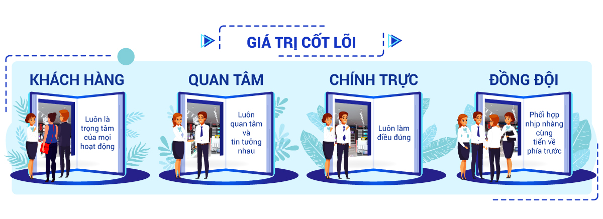 Phụ Kiện Sốc Cần Thơ - Sản Phẩm Sốc - Giá Sốc